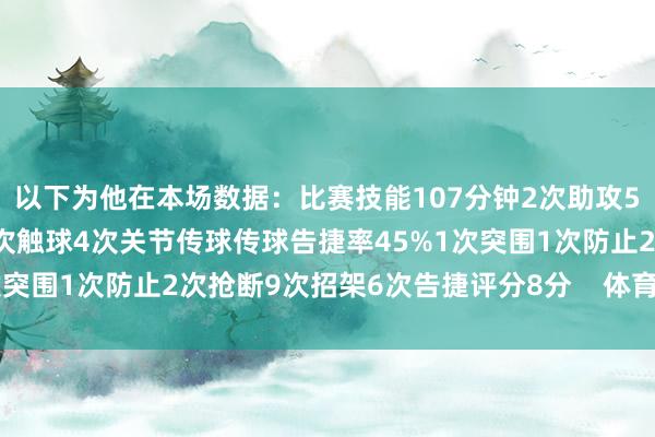以下为他在本场数据：比赛技能107分钟2次助攻5次过东谈主2次告捷55次触球4次关节传球传球告捷率45%1次突围1次防止2次抢断9次招架6次告捷评分8分    体育录像/图片