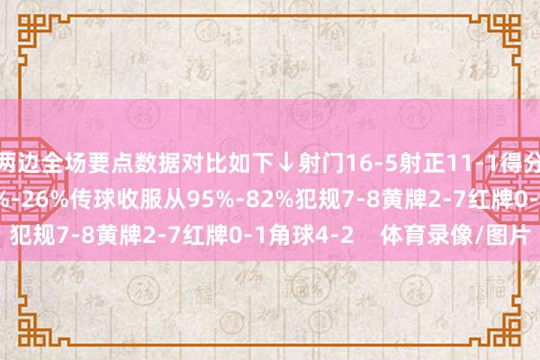 两边全场要点数据对比如下↓射门16-5射正11-1得分契机4-1控球率74%-26%传球收服从95%-82%犯规7-8黄牌2-7红牌0-1角球4-2    体育录像/图片